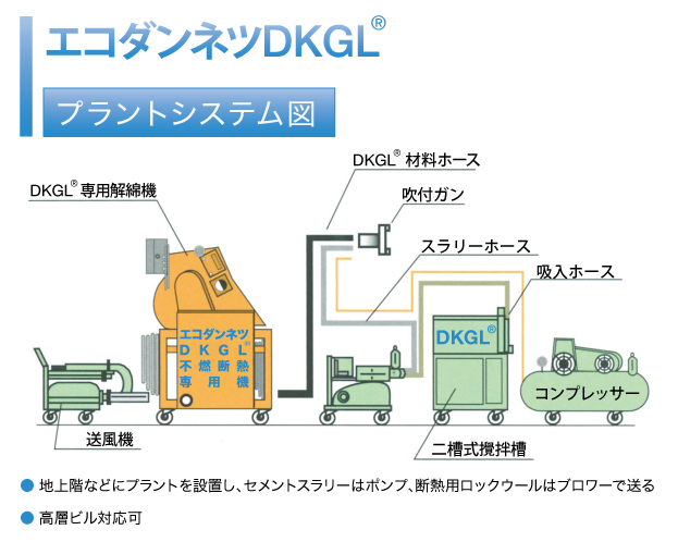 プラントシステム図