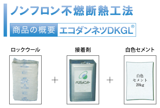 商品の概要